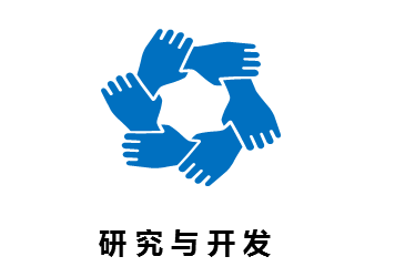 研究与开发